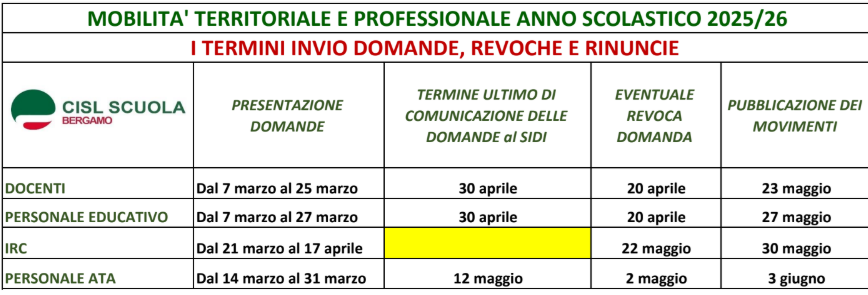 mobilità