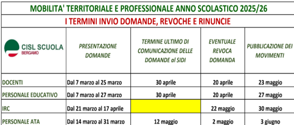 MOBILITA' 2025 - DATE