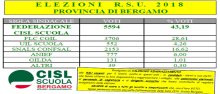 Elezioni RSU 2018 CISL SCUOLA BERGAMO