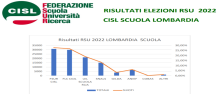 Votazioni RSU CISL Scuola Lombardia