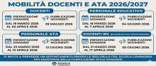 Mobilità docenti